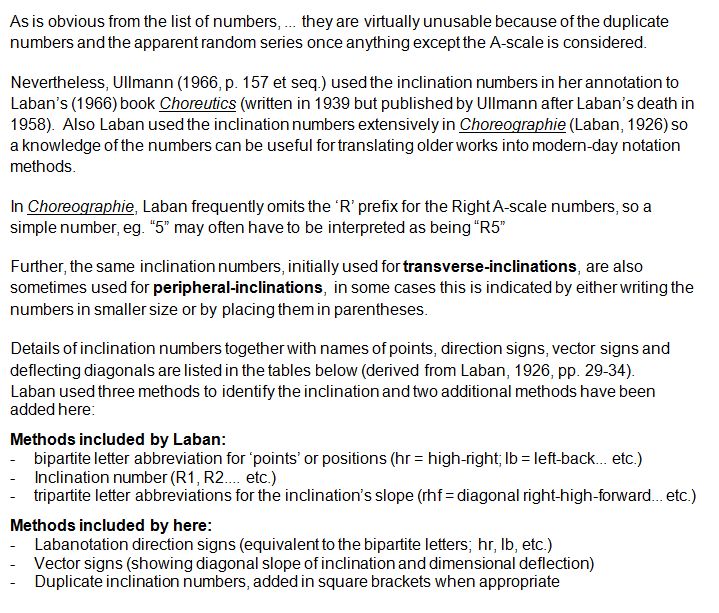 Laban Inclination Numbers from the A-scale and B-scale