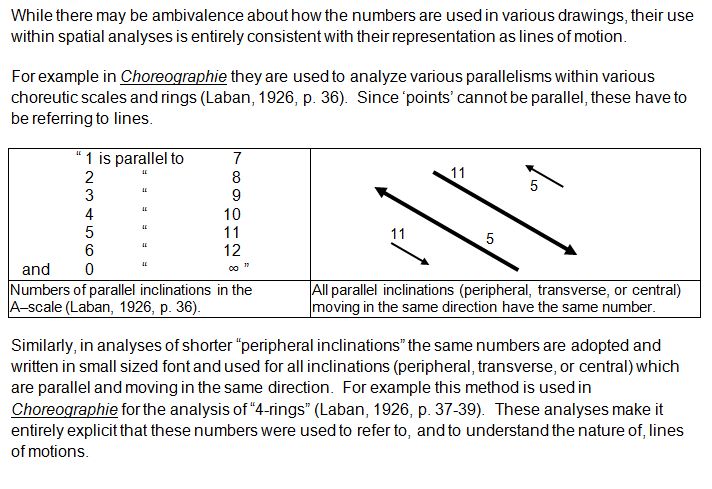 Laban Inclination Numbers from the A-scale and B-scale