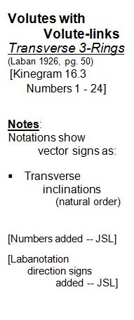 Laban Choreographie Vectors--Volute Links - notes