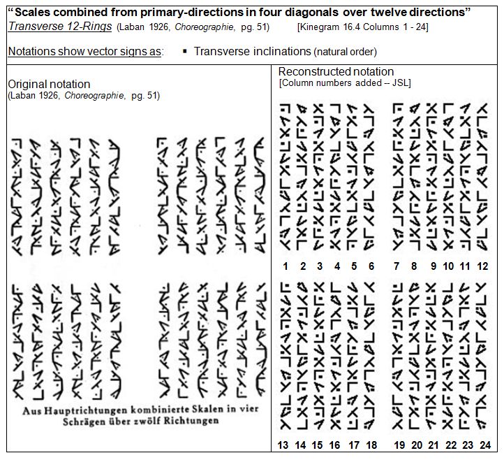Laban Choreographie Vectors--Transverse 12-rings-Original