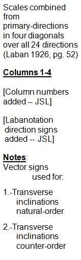 Laban Choreographie Vectors--Transverse 24-rings; column 1-4