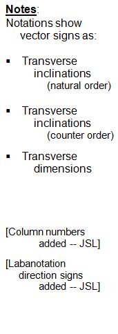Laban Choreographie Vectors--Transverse 48-rings; Notes