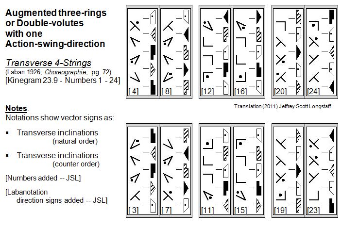 Laban Choreographie Vectors--Augmented 3-Rings--Double Volutes