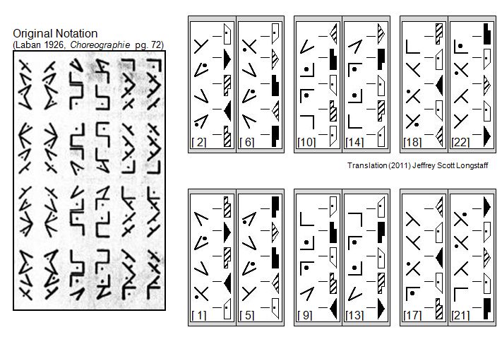 Laban Choreographie Vectors--Augmented 3-Rings--Double Volutes