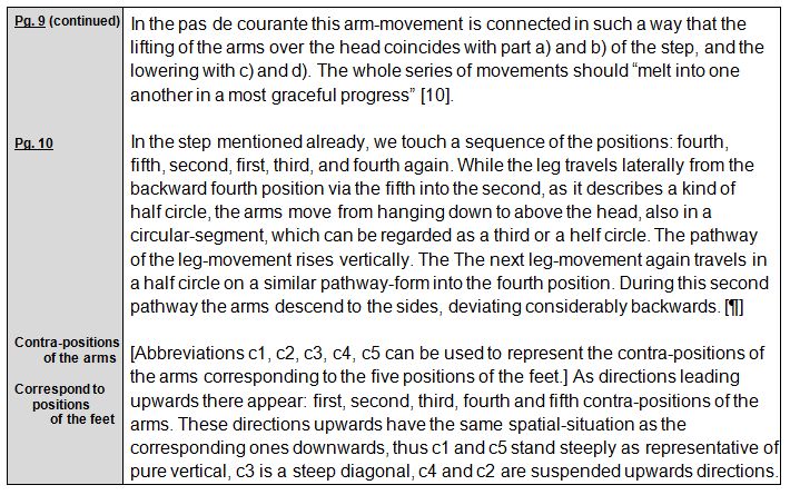 Rudolf Laban 1926 Choreographie