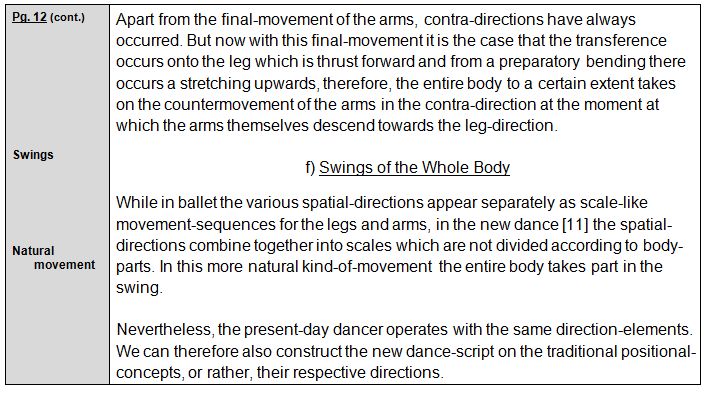 Rudolf Laban 1926 Choreographie