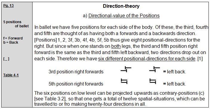 Rudolf Laban 1926 Choreographie
