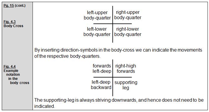 Rudolf Laban 1926 Choreographie