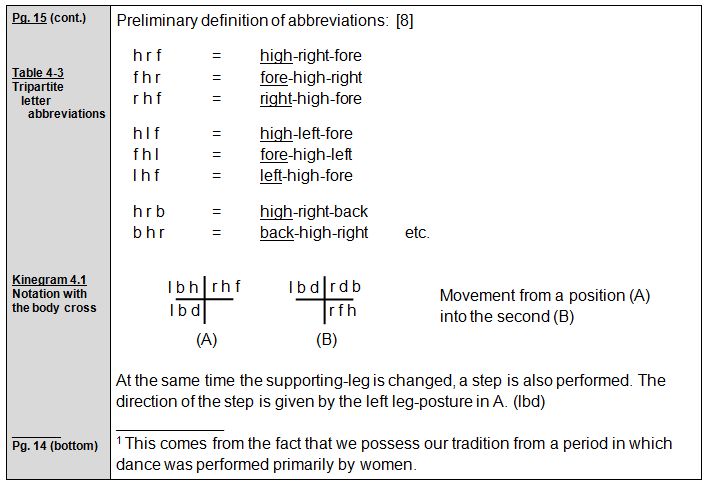 Rudolf Laban 1926 Choreographie
