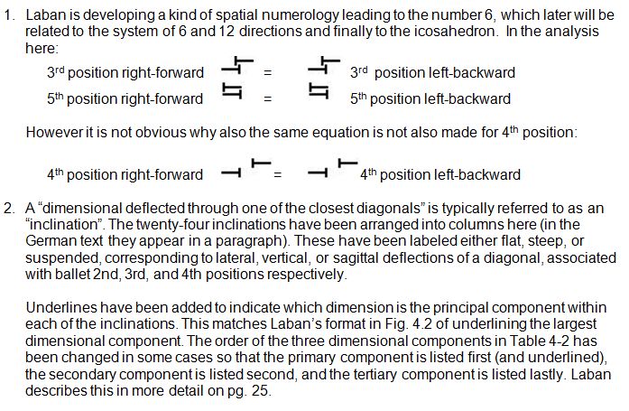Notes to Rudolf Laban 1926 Choreographie