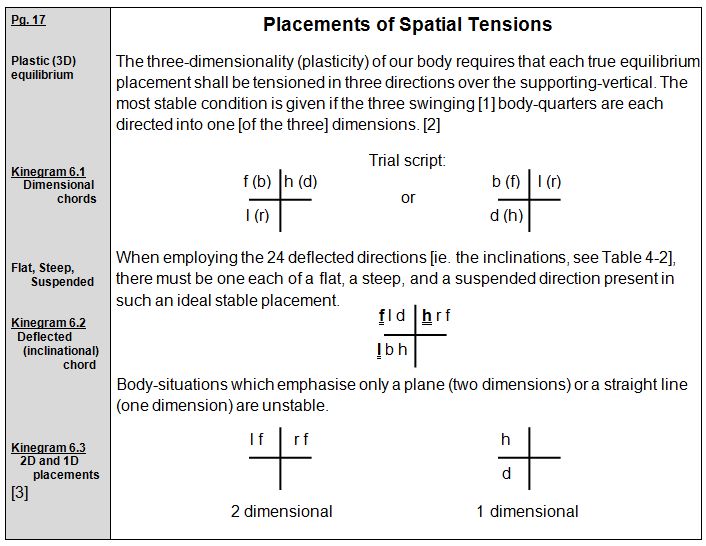 Rudolf Laban 1926 Choreographie