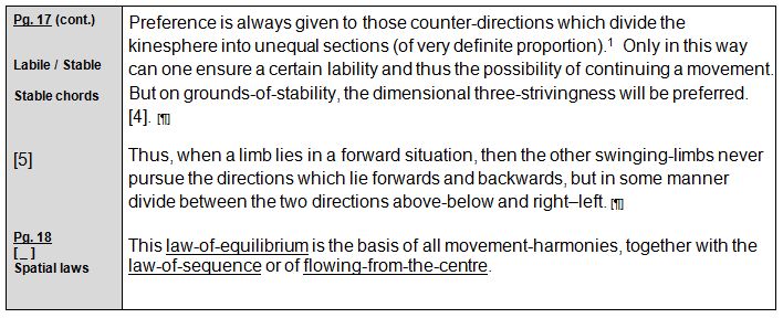 Rudolf Laban 1926 Choreographie