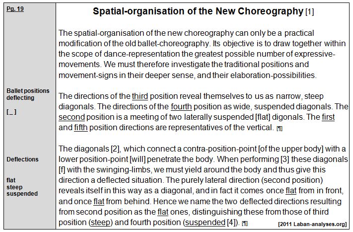 Rudolf Laban 1926 Choreographie