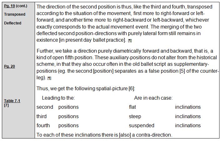 Rudolf Laban 1926 Choreographie