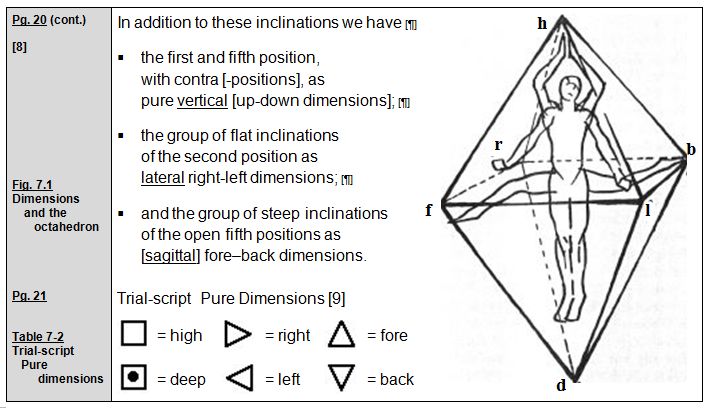 Rudolf Laban 1926 Choreographie