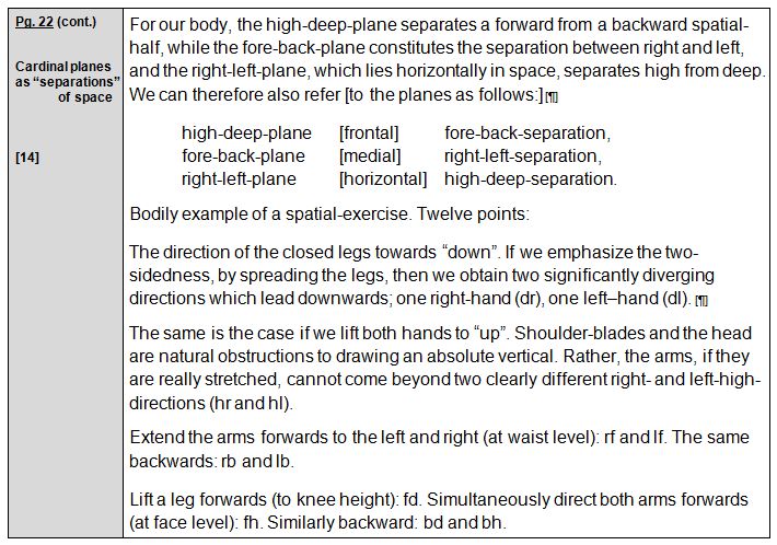 Rudolf Laban 1926 Choreographie