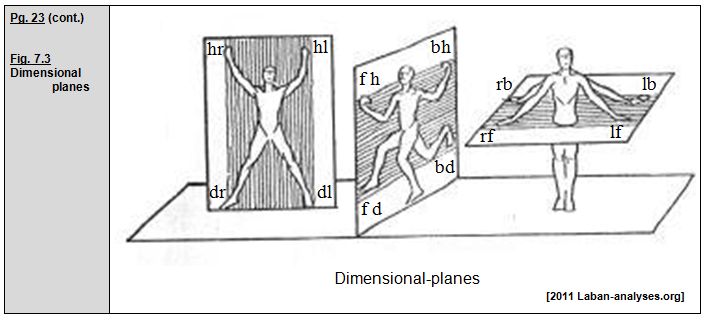 Rudolf Laban 1926 Choreographie