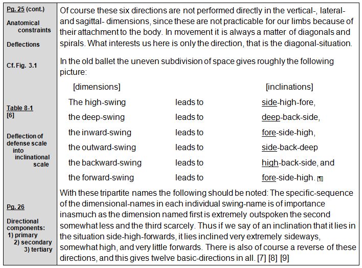 Rudolf Laban 1926 Choreographie