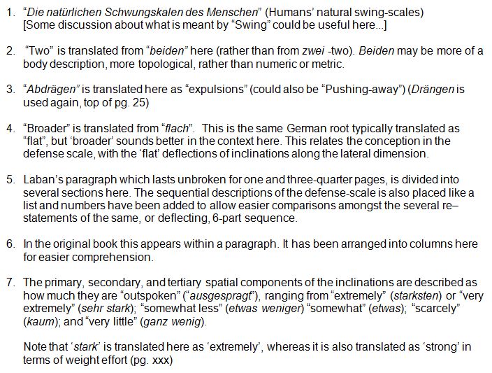 Notes to Rudolf Laban 1926 Choreographie