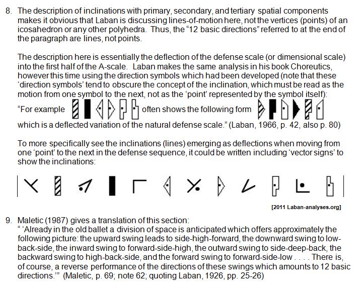 Notes to Rudolf Laban 1926 Choreographie