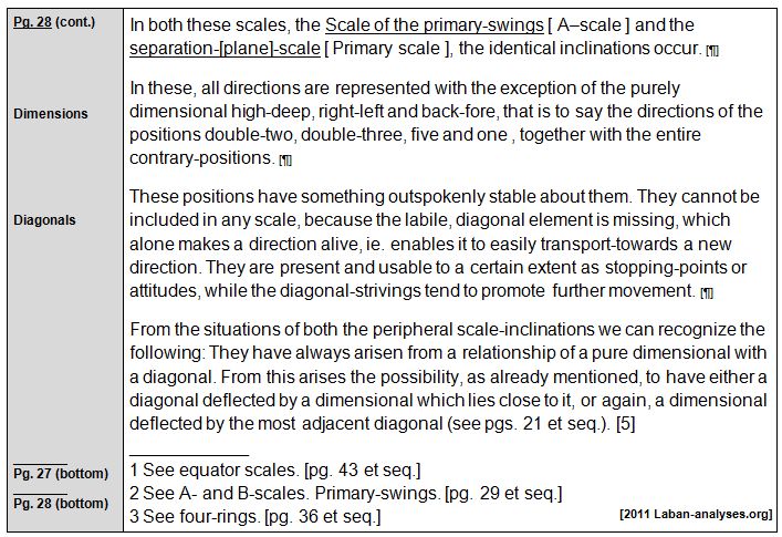 Rudolf Laban 1926 Choreographie