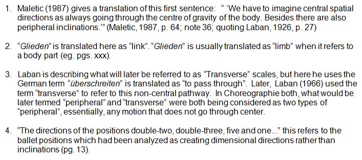 Notes to Rudolf Laban 1926 Choreographie