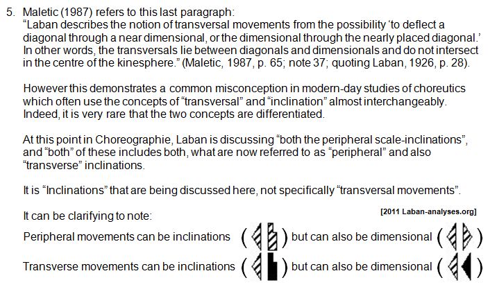 Notes to Rudolf Laban 1926 Choreographie