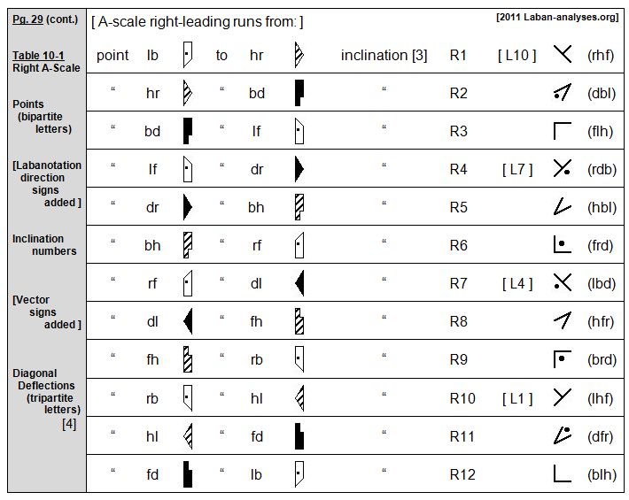 Rudolf Laban 1926 Choreographie