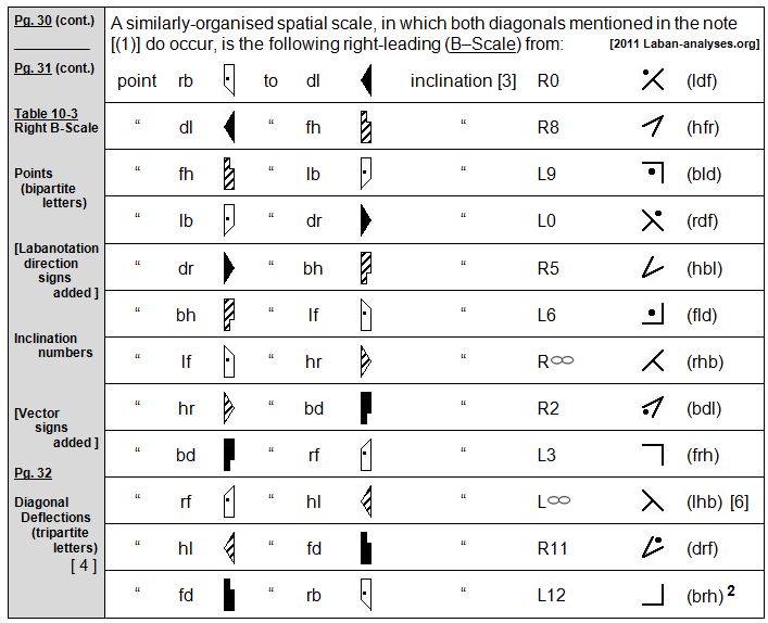 Rudolf Laban 1926 Choreographie