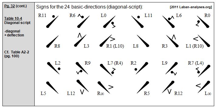 Rudolf Laban 1926 Choreographie