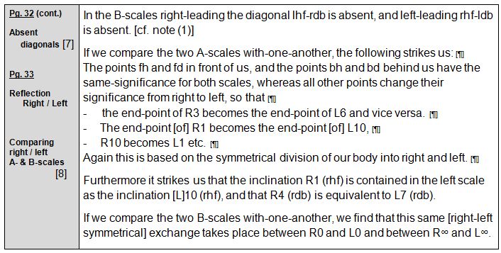 Rudolf Laban 1926 Choreographie
