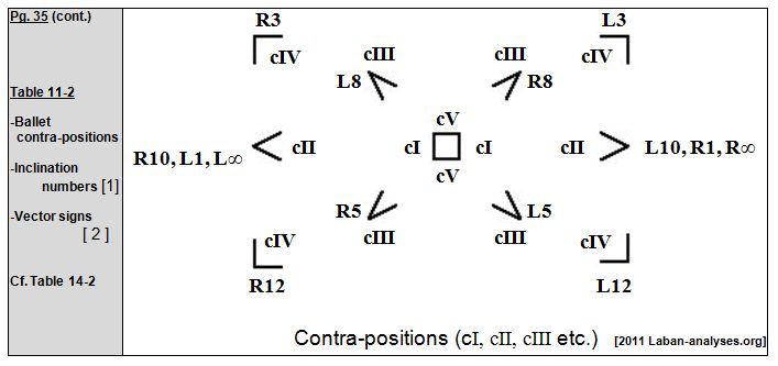 Rudolf Laban 1926 Choreographie