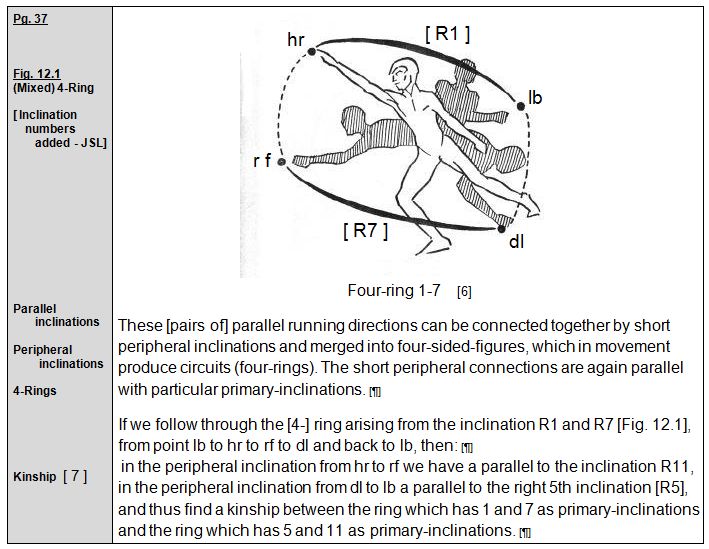 Rudolf Laban 1926 Choreographie