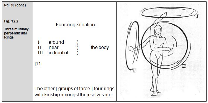 Rudolf Laban 1926 Choreographie