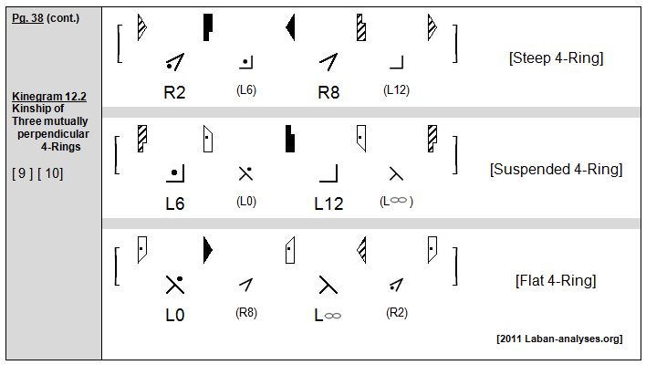 Rudolf Laban 1926 Choreographie