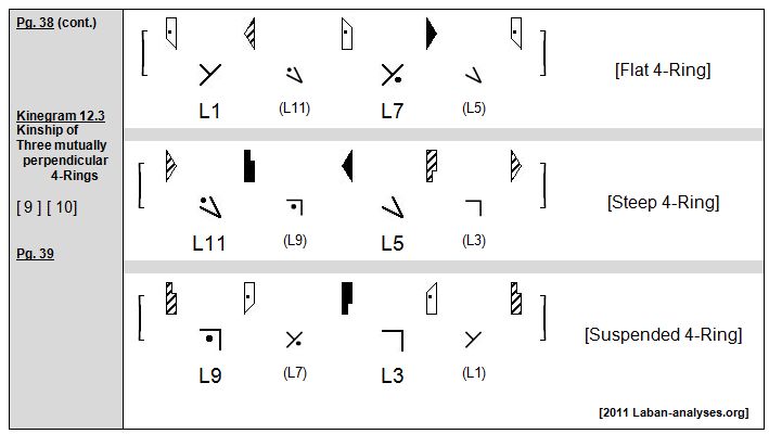 Rudolf Laban 1926 Choreographie