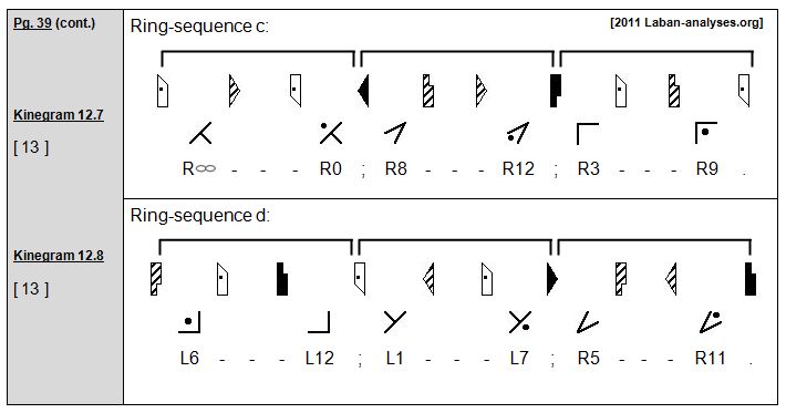 Rudolf Laban 1926 Choreographie