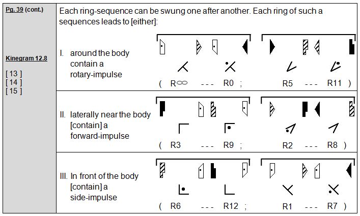 Rudolf Laban 1926 Choreographie
