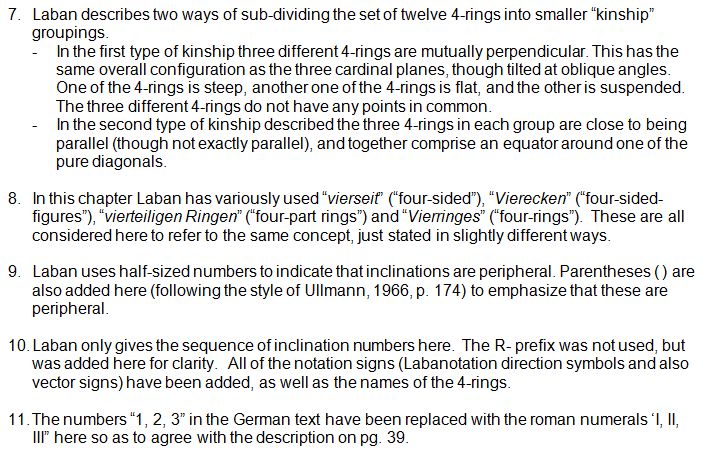 Notes to Rudolf Laban 1926 Choreographie