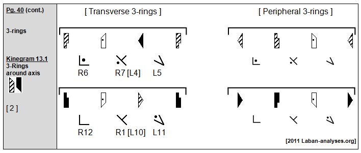Rudolf Laban 1926 Choreographie