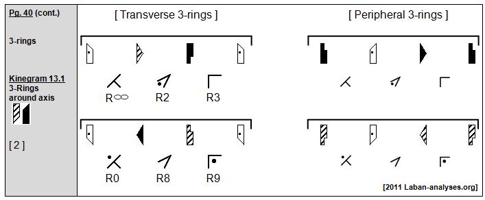 Rudolf Laban 1926 Choreographie