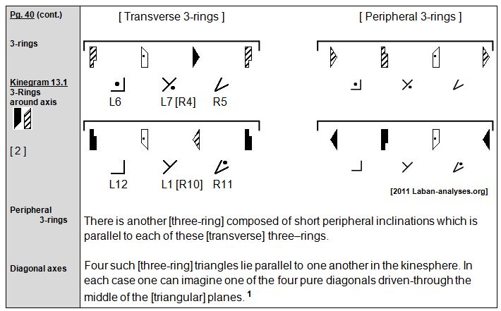 Rudolf Laban 1926 Choreographie