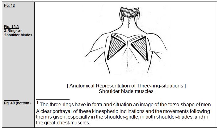 Rudolf Laban 1926 Choreographie