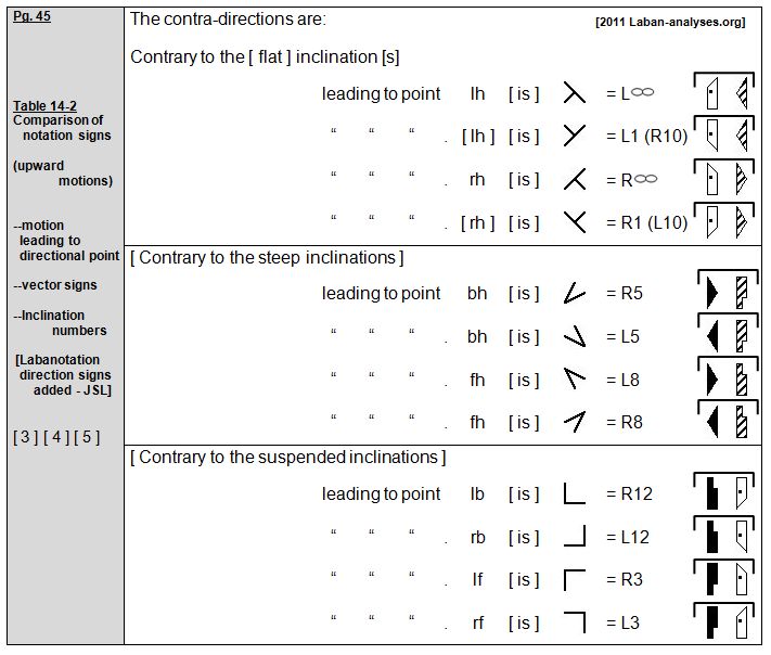 Rudolf Laban 1926 Choreographie