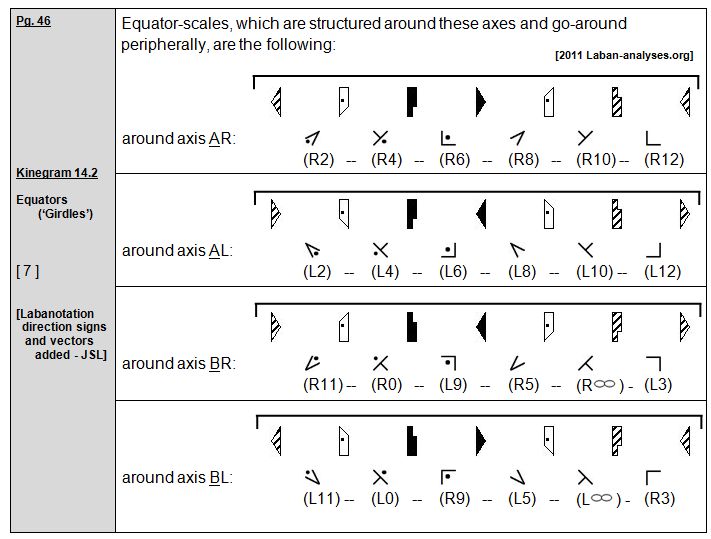 Rudolf Laban 1926 Choreographie
