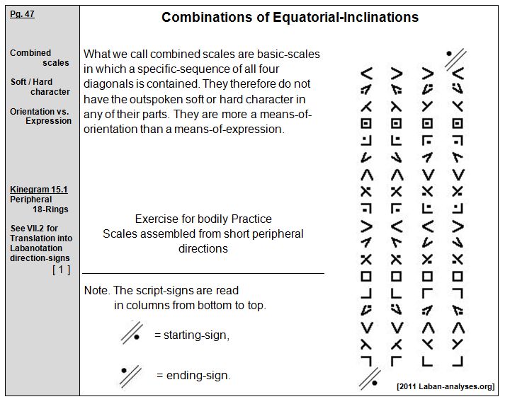 Rudolf Laban 1926 Choreographie