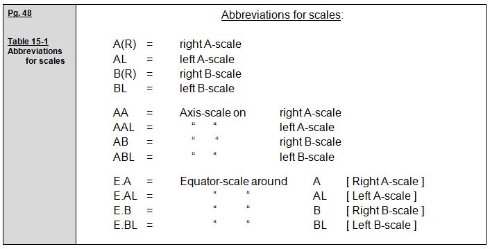 Rudolf Laban 1926 Choreographie