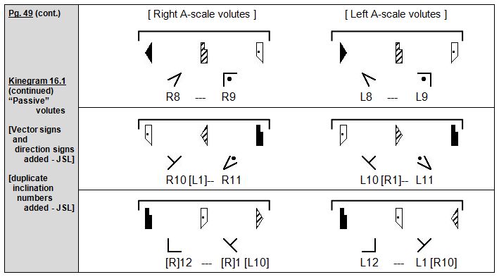 Rudolf Laban 1926 Choreographie