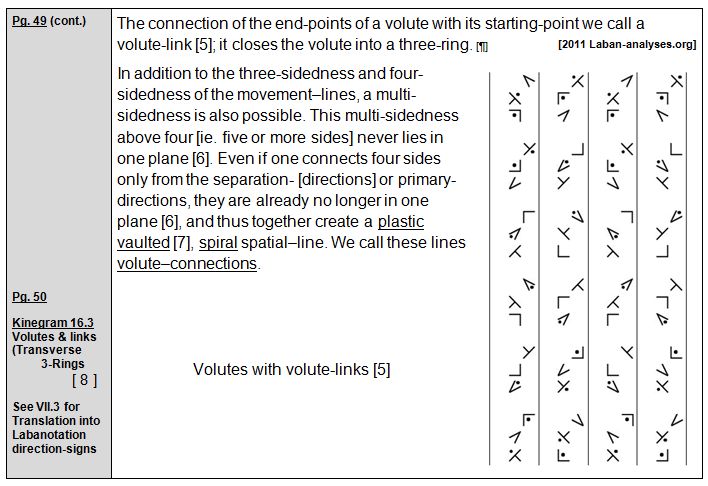 Rudolf Laban 1926 Choreographie