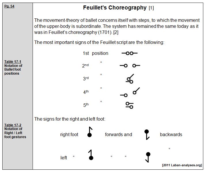 Rudolf Laban 1926 Choreographie